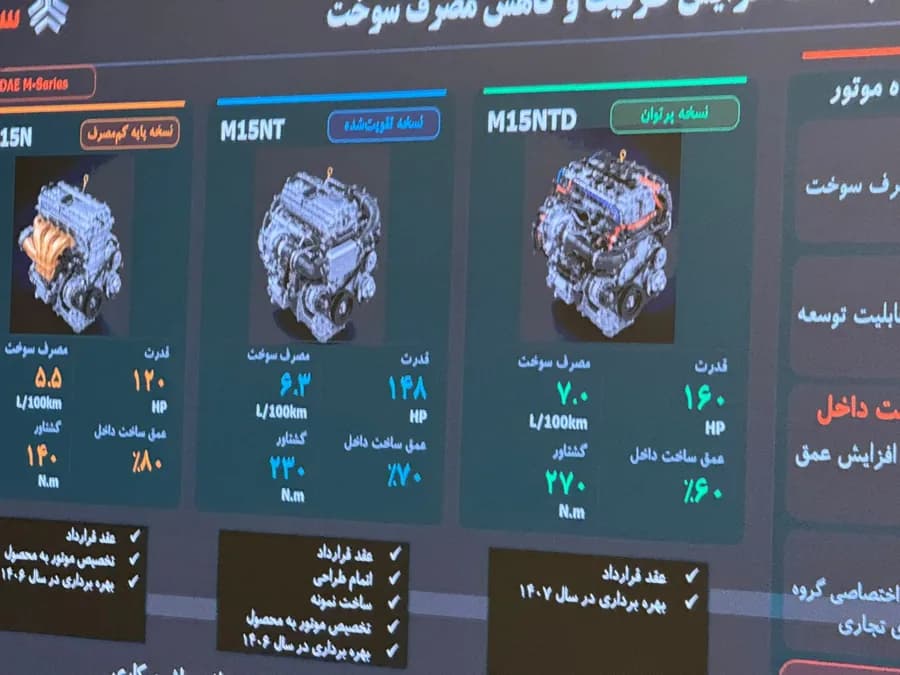موتورهای جدید سایپا ؛ از M15N تا نسخه ۱۶۰ اسب‌بخاری