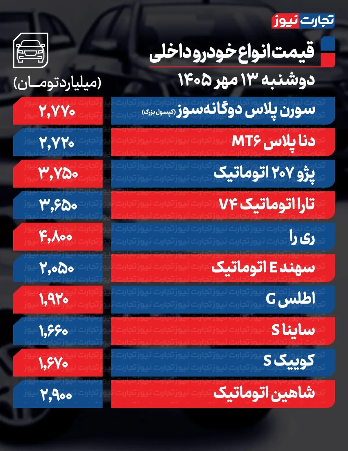 قیمت خودرو امروز دوشنبه ۱۳ مهر ۱۴۰۵ / بازار خودرو در دوراهی صعود و نزول + جدول