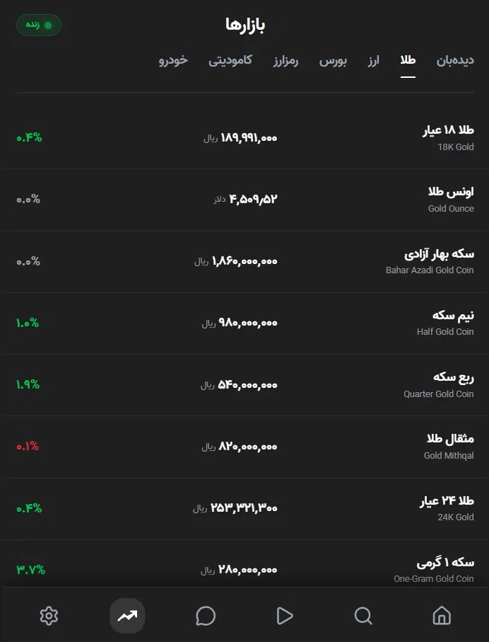 صفحه بازارها یکجو